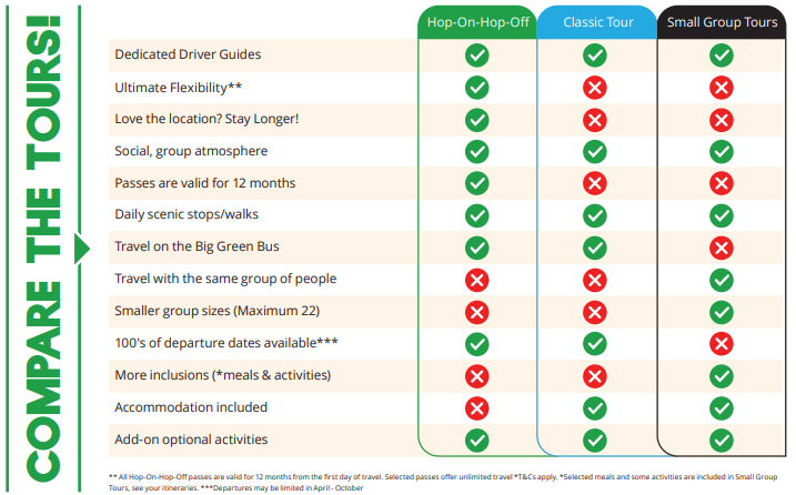 KE-compare-Travel-Styles_2.png