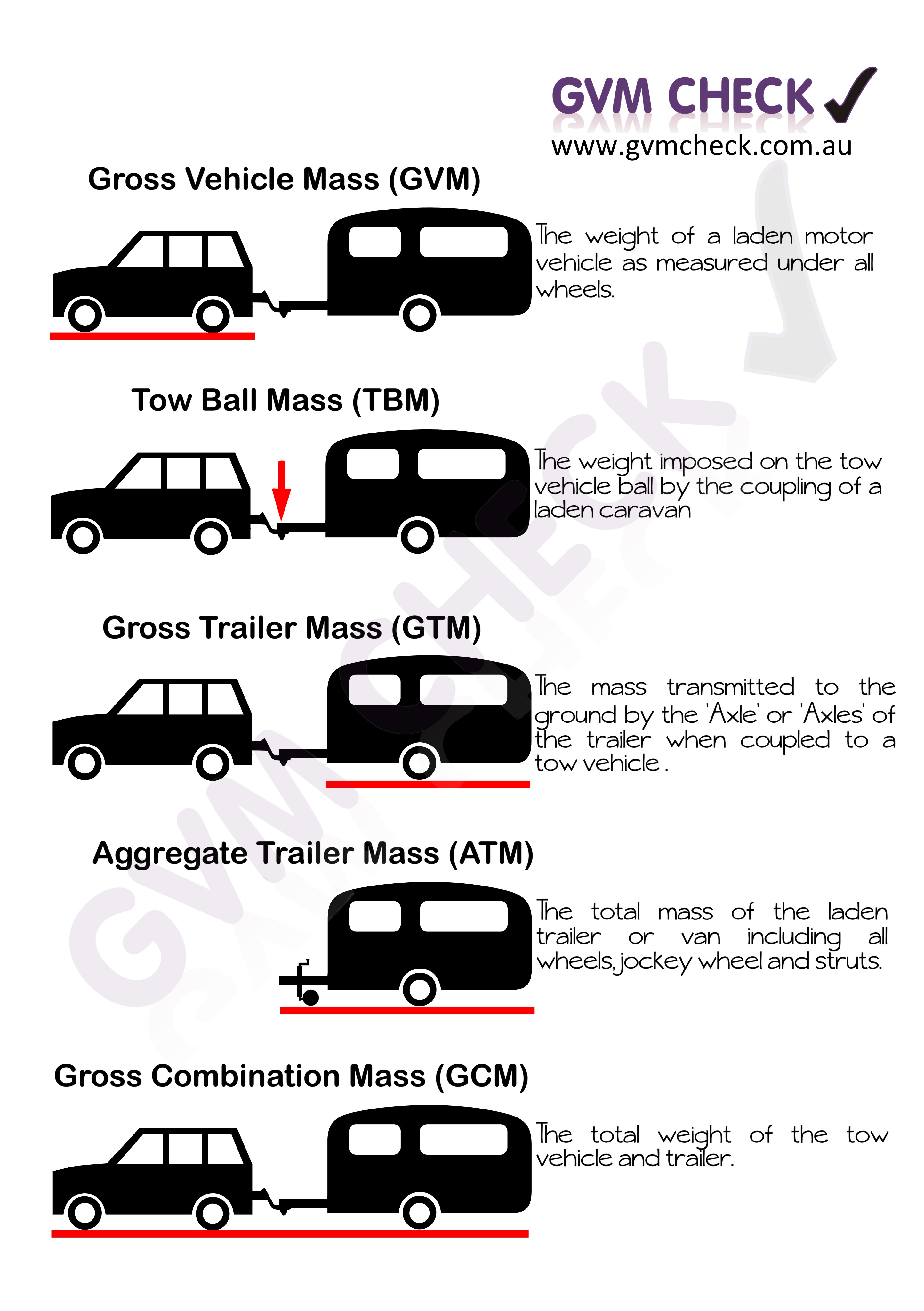 Car-Van-Weights-Explained.jpg