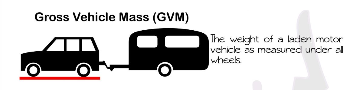 Windsor-Blog-Image-Cravan-Weights-GVM-1200x300.jpg